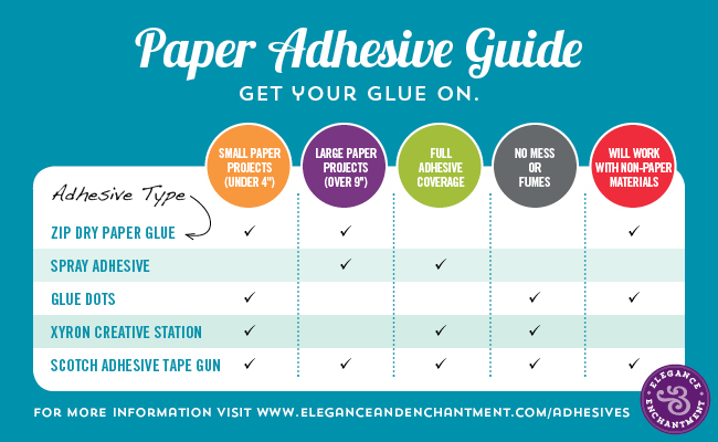 Paper Adhesive Comparison Chart